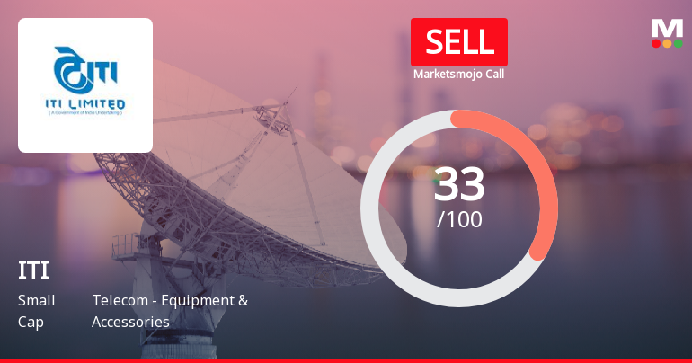 ITI Stock Evaluation Revised Amidst Mixed Financial and Technical Signals