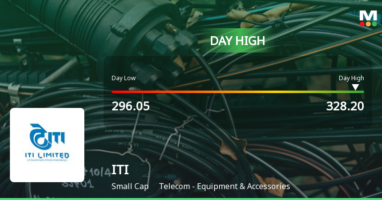 ITI Hits Intraday High with Strong 8.5% Surge Amid Volatile Trading