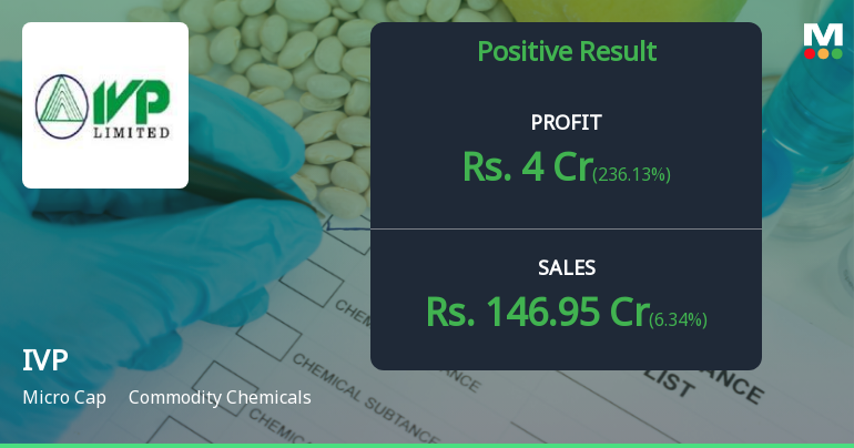 IVP Ltd Q2 FY26: Strong Profit Recovery Masks Persistent Margin Pressures