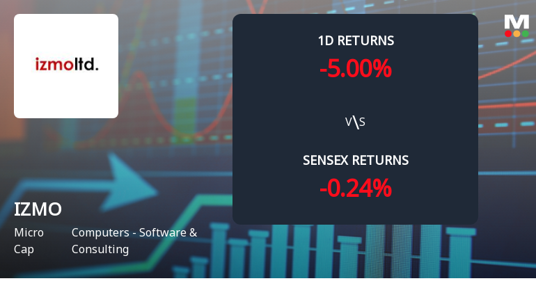 IZMO Faces Intense Selling Pressure Amid Lower Circuit Trigger