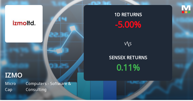 IZMO Faces Intense Selling Pressure Amid Consecutive Losses and Lower Circuit