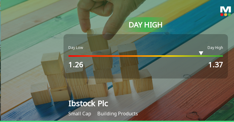 Ibstock Plc Hits Day High with Strong 7.46% Intraday Surge