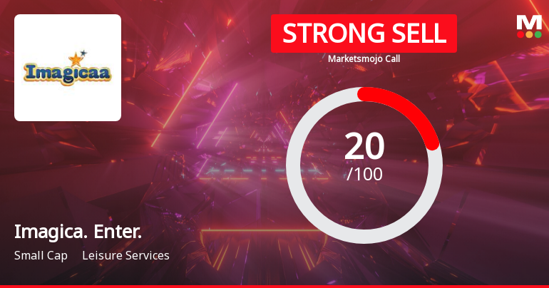 Imagica. Enter. Sees Revision in Market Evaluation Amid Challenging Financials