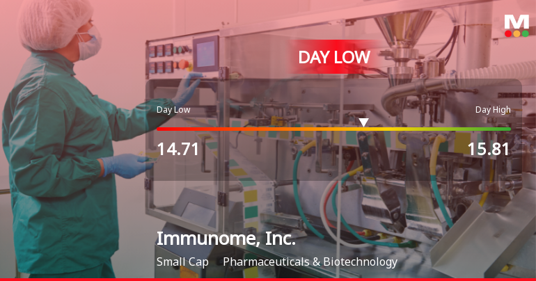 Immunome Stock Hits Day Low of $14.71 Amid Price Pressure