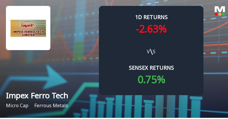 Impex Ferro Tech Ltd Faces Significant Selling Pressure with 5.26% Daily Loss Amid Poor Performance