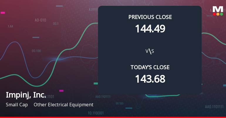 Impinj Faces Weak Start with 10.82% Gap Down Amid Market Concerns