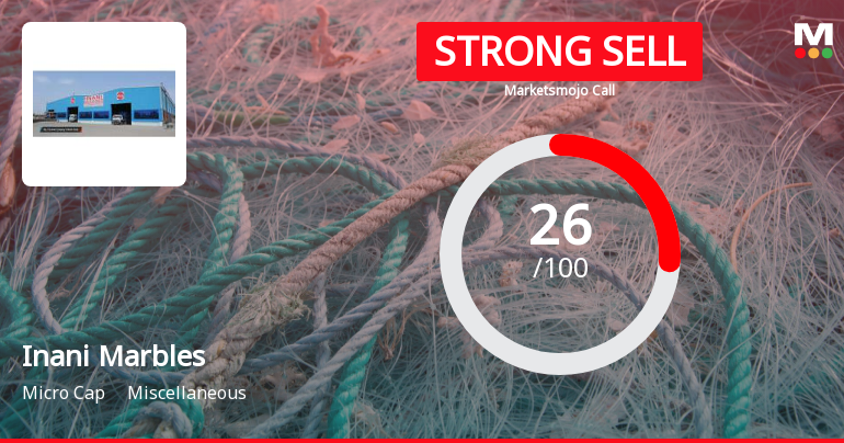 Inani Marbles & Industries Sees Adjustment in Evaluation Amidst Technical and Financial Trends