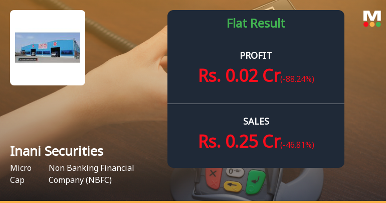 Inani Securities Q2 FY26: Micro-Cap NBFC Battles Steep Revenue Decline Amid Operational Losses