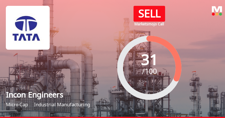 Incon Engineers: Analytical Perspective Shifts Amid Mixed Financial and Technical Signals