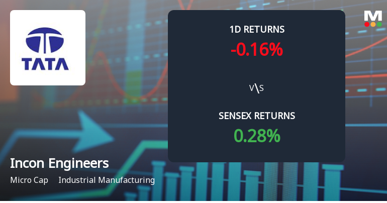 Incon Engineers Sees Unprecedented Buying Interest Amid Upper Circuit Scenario