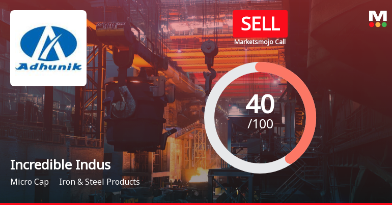 Incredible Industries Faces Market Assessment Shift Amid Mixed Financial and Technical Signals