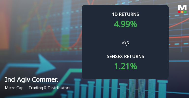 Ind-Agiv Commerce Surges to Upper Circuit Amid Unprecedented Buying Interest