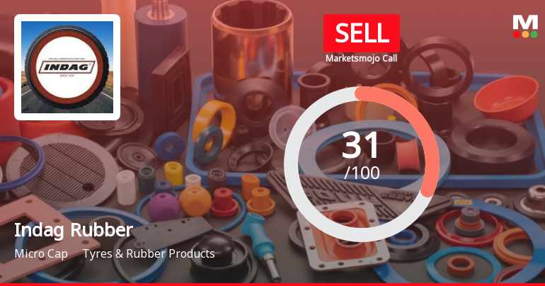 Indag Rubber's Financial Metrics Show Mixed Results Amid Evaluation Adjustment