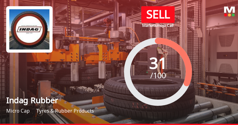 Indag Rubber's Market Assessment Shifts Amid Mixed Financial and Technical Signals