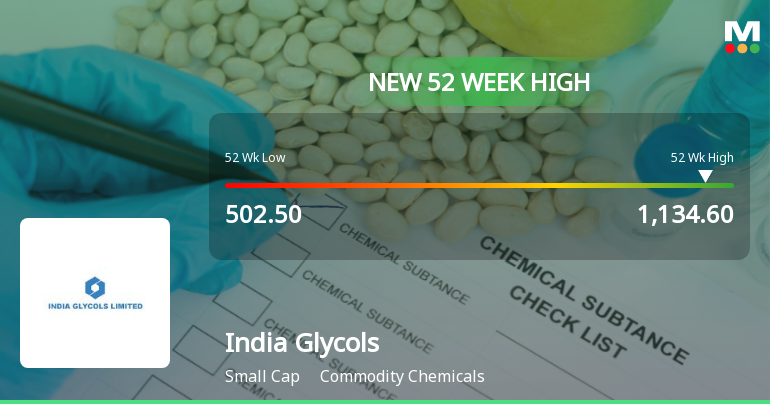 India Glycols Hits New 52-Week High of Rs. 1134.6, Up 9.46%
