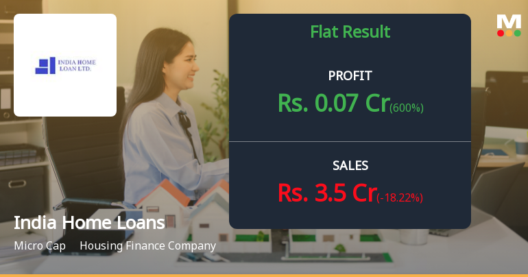 India Home Loans Q2 FY26: Profit Margins Under Pressure Despite Revenue Gains