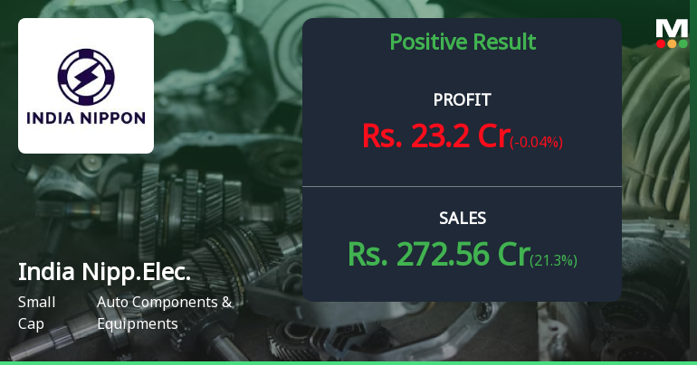 India Nippon Electricals Q2 FY26: Robust Revenue Growth Masks Margin Compression Concerns