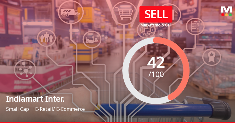 Indiamart Intermesh Evaluation Revised Amid Mixed Financial and Technical Signals