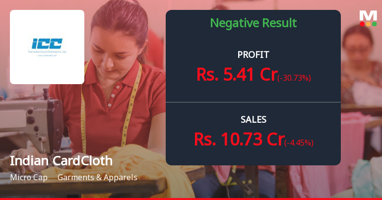 Indian Card Clothing Q2 FY26: Operational Losses Deepen Despite Other Income Surge