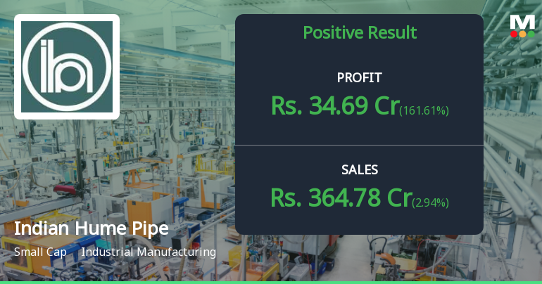 Indian Hume Pipe Q2 FY26: Profit Surge Masks Underlying Operational Concerns