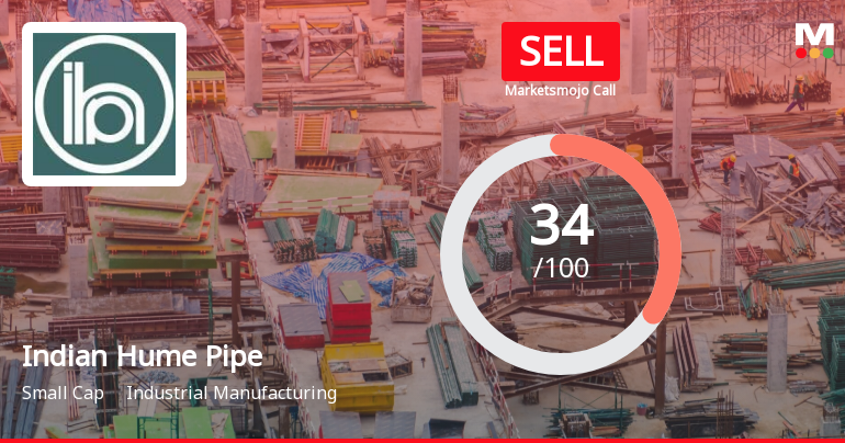 Indian Hume Pipe Sees Revision in Market Evaluation Amid Mixed Financial Signals