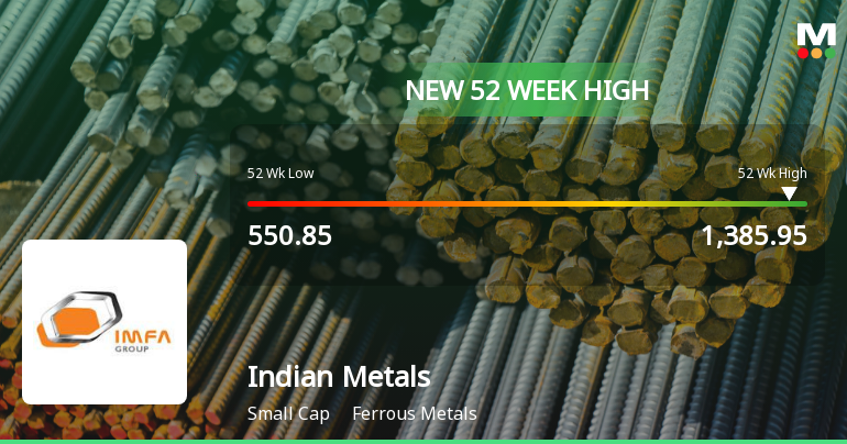 Indian Metals & Ferro Alloys Hits New 52-Week High at Rs. 1385.95