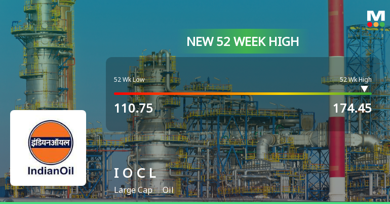 Indian Oil Corporation Hits New 52-Week High at Rs. 174.45