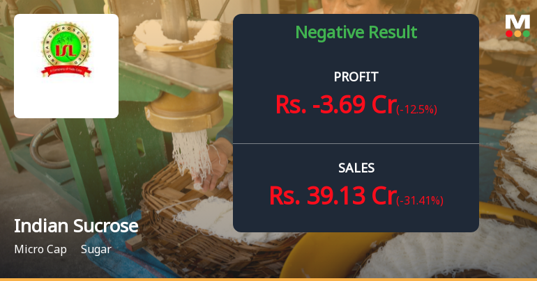 Indian Sucrose Q2 FY26: Sharp Loss Amid Crushing Season Weakness