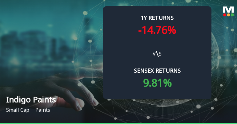 Indigo Paints Forms Golden Cross, Signalling Potential Bullish Breakout