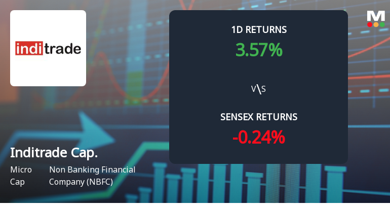 Inditrade Capital Ltd Faces Heavy Selling Pressure, Stock Declines 4.96% Amid Ongoing Losses