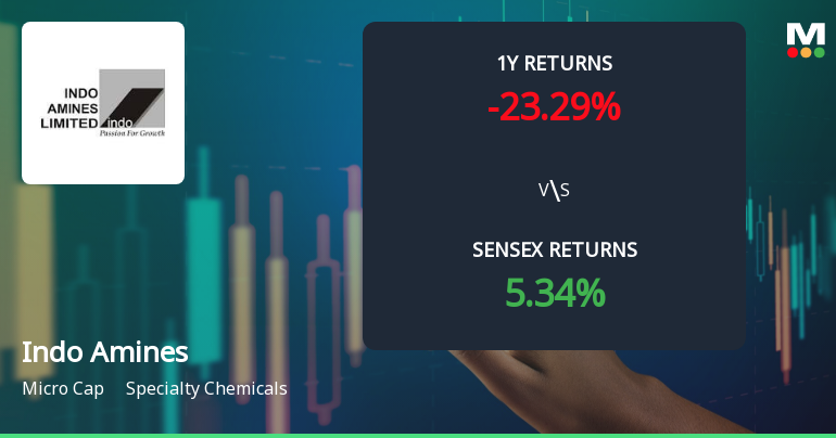Indo Amines Faces Bearish Technical Trends Amidst Market Challenges and Long-Term Resilience