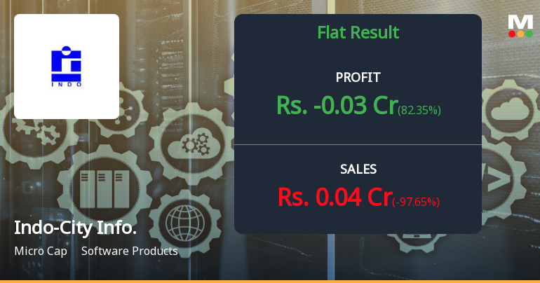 Indo-City Infotech Q2 FY26: Revenue Collapse Deepens as Business Model Struggles
