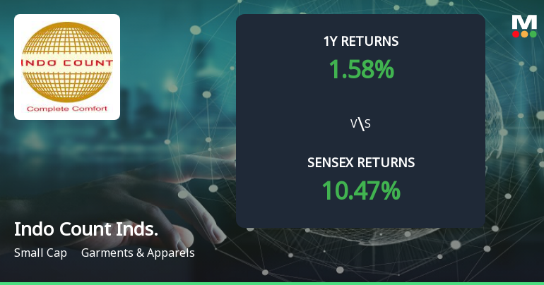 Indo Count Industries Forms Golden Cross, Signalling Potential Bullish Breakout