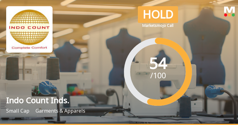 Indo Count Industries Sees Shift in Market Assessment Amid Mixed Financial and Technical Signals