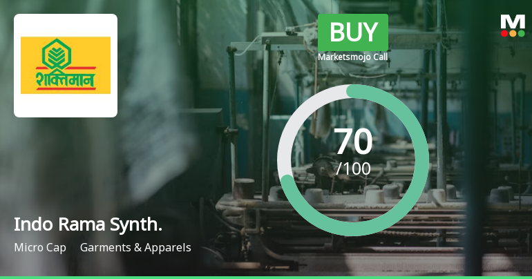 Indo Rama Synth. Sees Revision in Market Evaluation Amid Strong Financial Trends