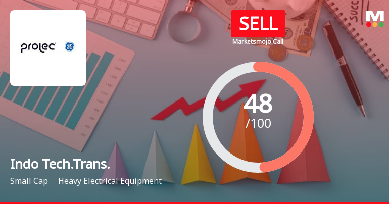 Indo Tech.Trans. Sees Revision in Market Evaluation Amid Challenging Trends