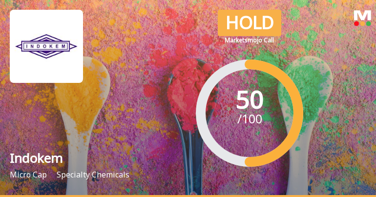 Indokem’s Market Assessment Revised Amid Strong Returns and Valuation Insights