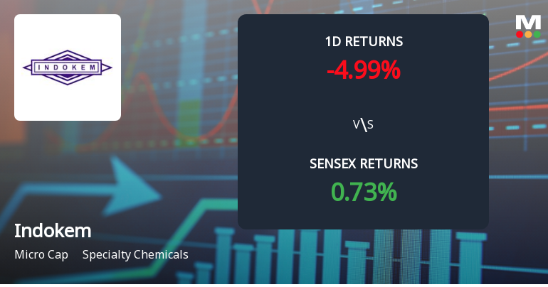 Indokem Faces Intense Selling Pressure Amid Lower Circuit Lock