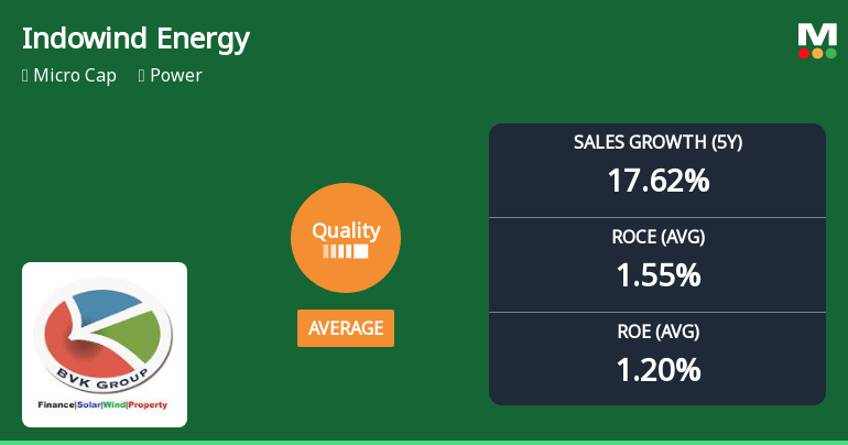 Indowind Energy Quality Parameter Revision Highlights Business Fundamentals
