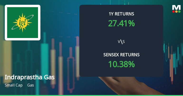 Indraprastha Gas Technical Momentum Shifts Amid Mixed Indicator Signals