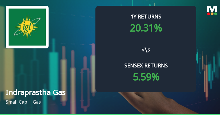 Indraprastha Gas Technical Momentum Shifts Amid Mixed Market Signals
