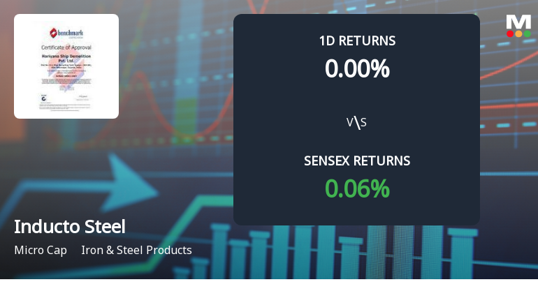Inducto Steel Sees Unprecedented Buying Interest Amid Upper Circuit Scenario