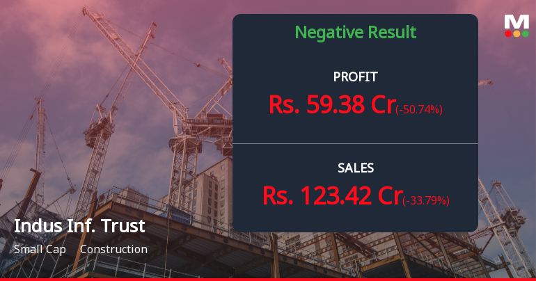 Indus Infra Trust Q2 FY26: Revenue Decline and Profit Pressure Signal Cautious Times Ahead