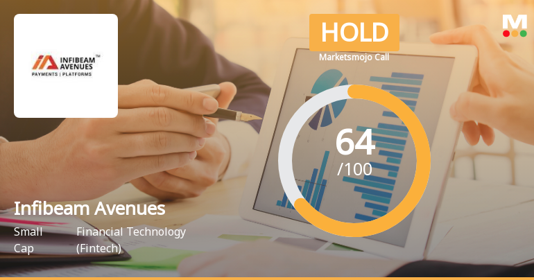 Infibeam Avenues Sees Revision in Market Assessment Amid Mixed Financial and Technical Signals