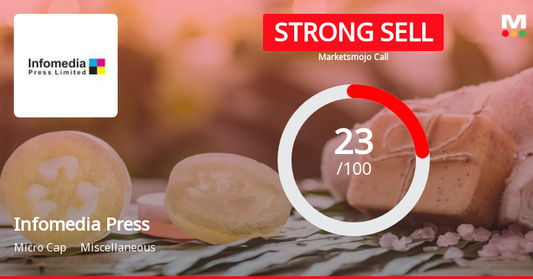 Infomedia Press Adjusts Evaluation Amid Mixed Technical Indicators and Financial Challenges