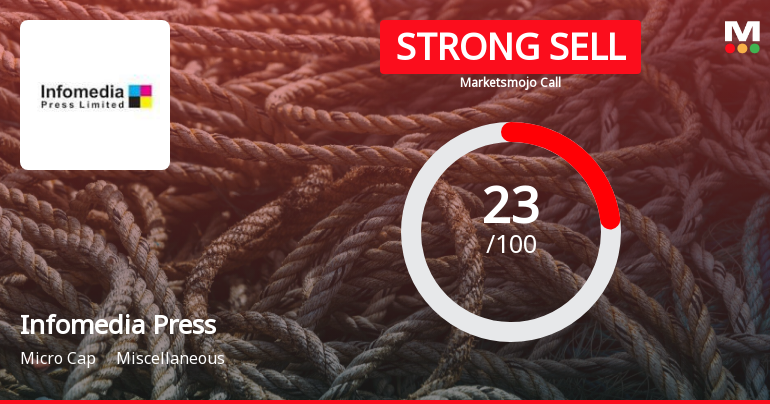 Infomedia Press Evaluation Sees Shift Amid Mixed Financial and Technical Signals