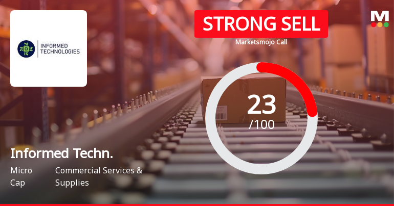 Informed Technologies India Faces Financial Challenges Amid Mixed Technical Indicators