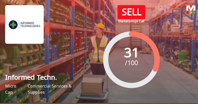 Informed Technologies India: Analytical Perspective Shifts Amid Mixed Financial and Technical Signals