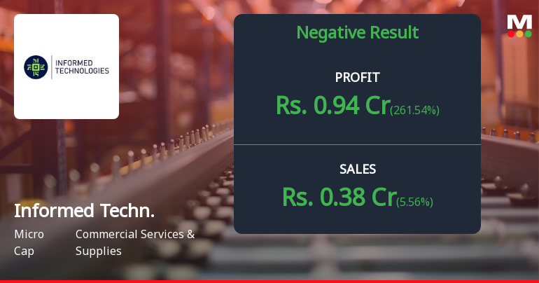 Informed Technologies India Q2 FY26: Profitability Surge Masks Underlying Revenue Challenges