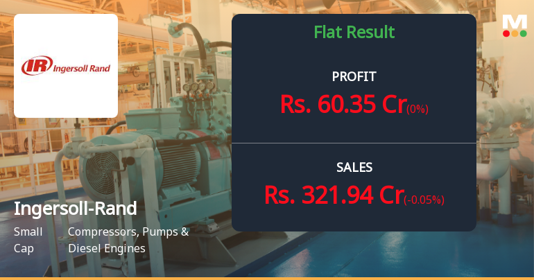 Ingersoll-Rand India Q2 FY26: Flat Growth Amid Premium Valuation Concerns